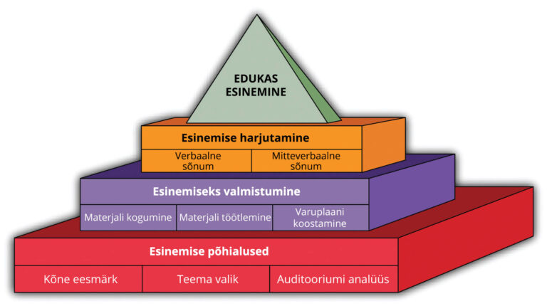 7 asja, mida sa esinemiseks valmistumisel tegema peaksid