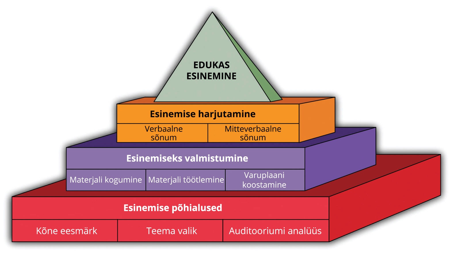 7 asja, mida sa esinemiseks valmistumisel tegema peaksid